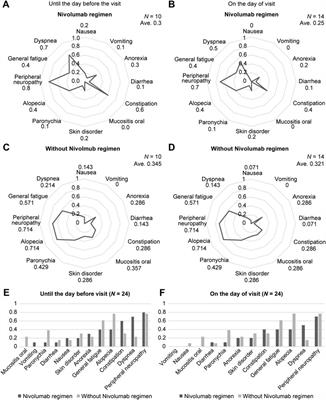 Verification of the Usefulness of an Assessment and Risk Control Sheet that Promotes Management of Cancer Drug Therapy